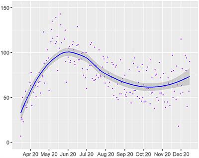 Trends in the Utilization of Teleneurology and Other Healthcare Resources Prior to and During the COVID-19 Pandemic in an Urban, Tertiary Health System